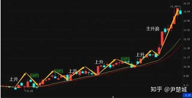 学点股票技术趋势交易模型与各种实战战法思考