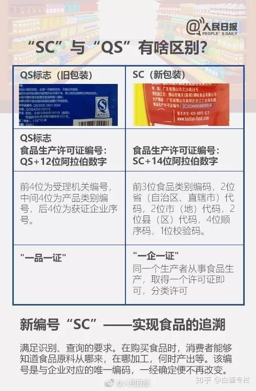 新sc代碼最為顯著的特色,就是增添了查詢食品原料,加工以及出產信息的