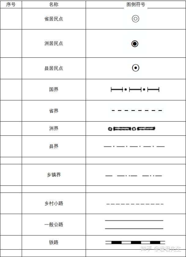 arcgis教程36土地利用类型分类体系符号化标准