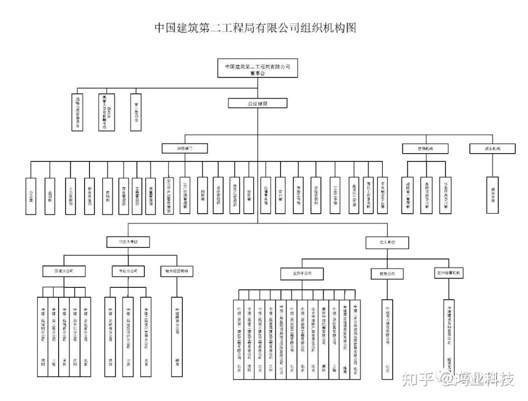 中建八個局的來歷背景驚人附最新企業圖譜及組織結構圖