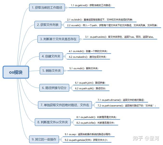 python-argparse-sys-overwrite-eval-json-dumps-json-loads-os-system-cmd