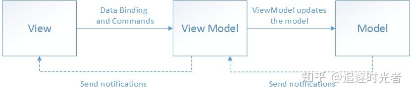 2026 年 .NET 客户端常用 MVVM 框架推荐 - 知乎