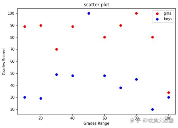 如何用Matplotlib绘制折线图和散点图? - 知乎