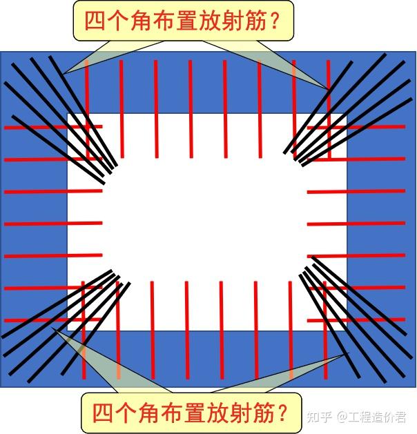 这种情况,挑檐的四个阳角都会布置放射筋,如图3所示.
