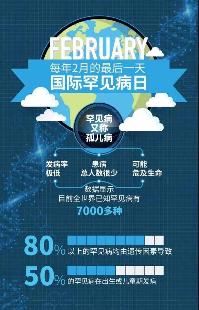 天骄健康因你珍稀所以珍惜