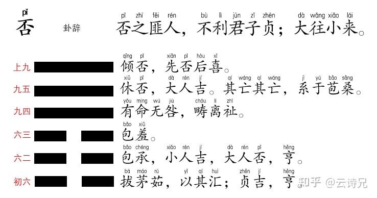 “否极”缘何而“泰来”？ - 知乎