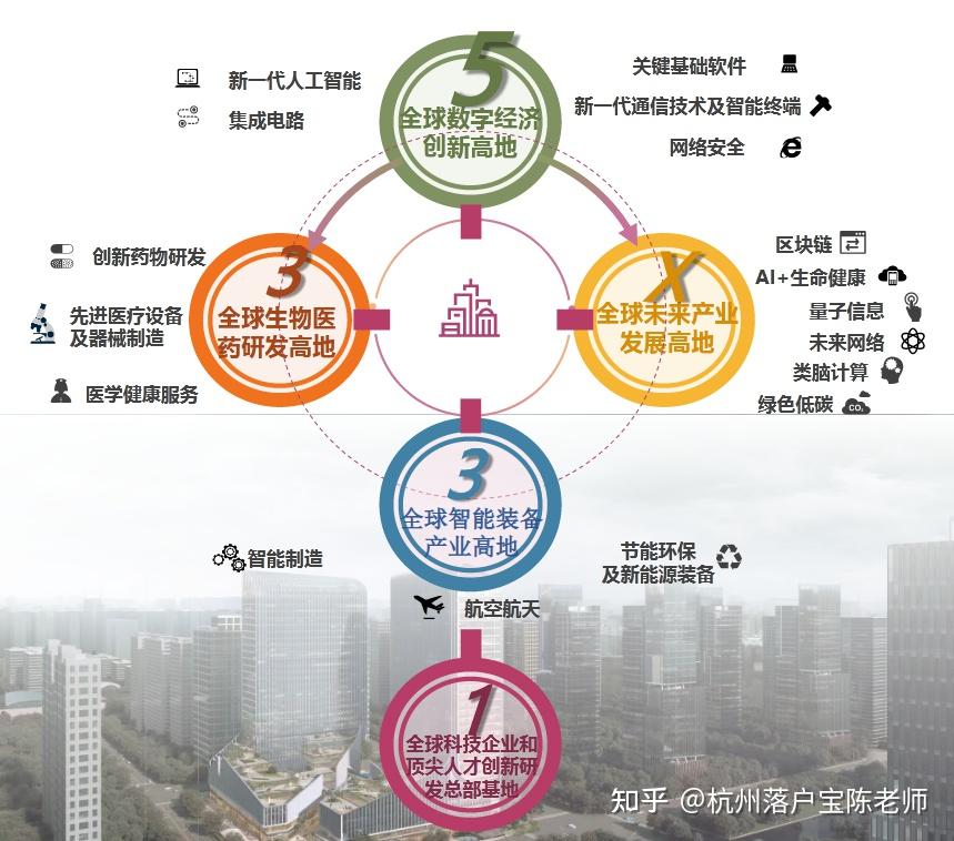 杭州主城区范围再调整！最新规划出炉！ - 知乎