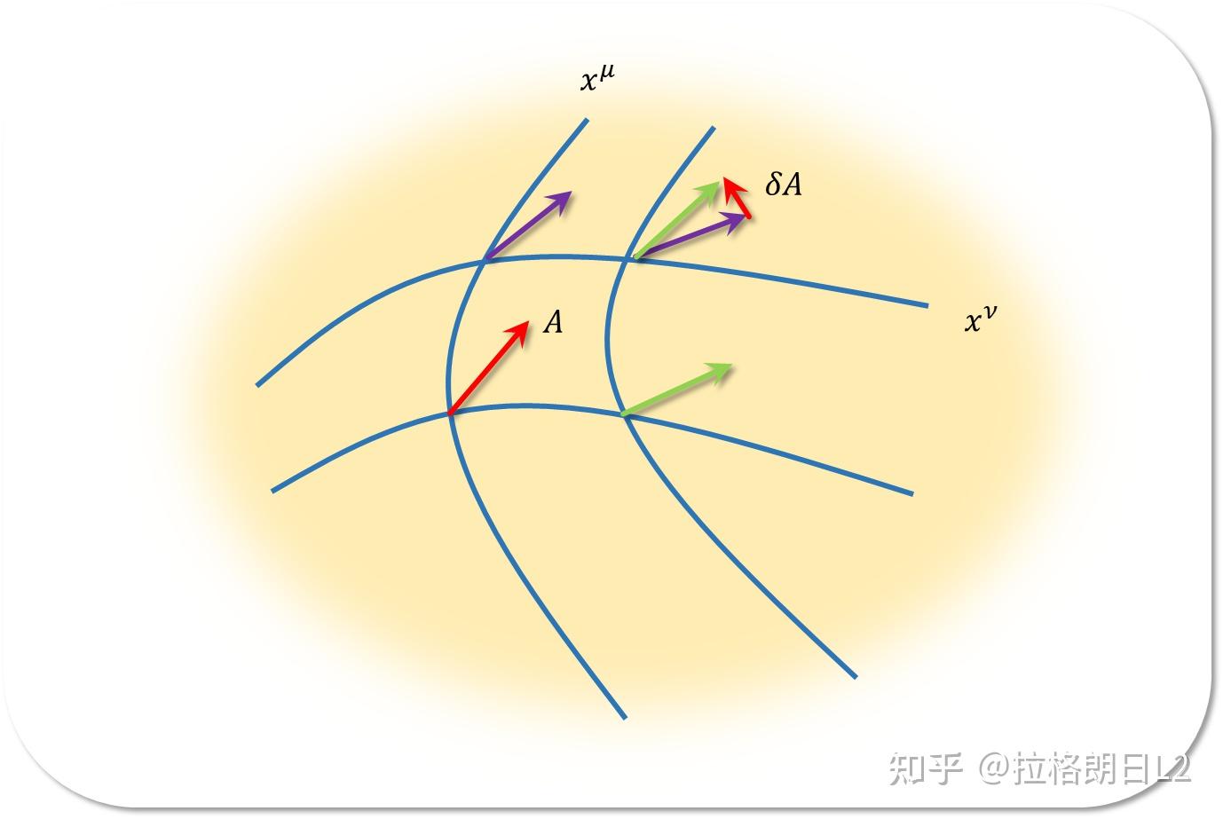 黎曼几何示意图图片