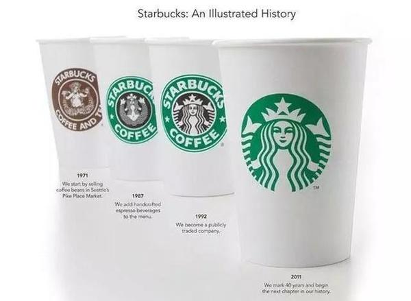 大牌logo的进化史 星巴克篇 知乎