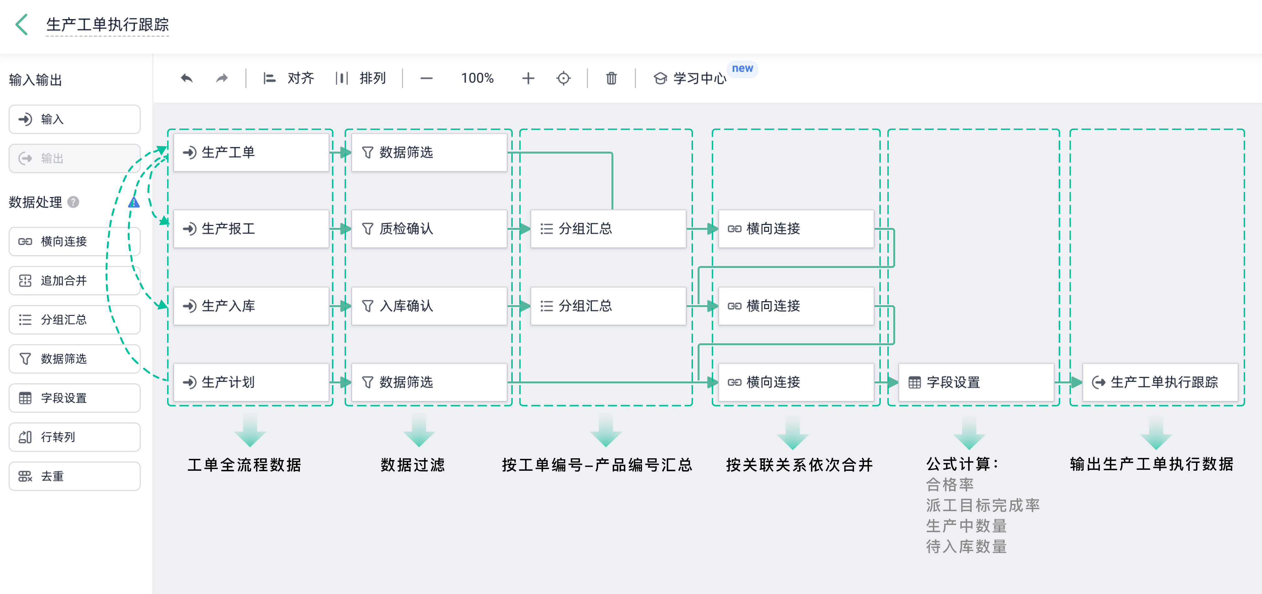 2个小时,我做好了一套生产进度跟踪系统! - 知乎