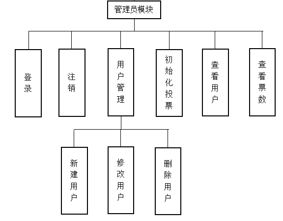 关系图制作软件图片