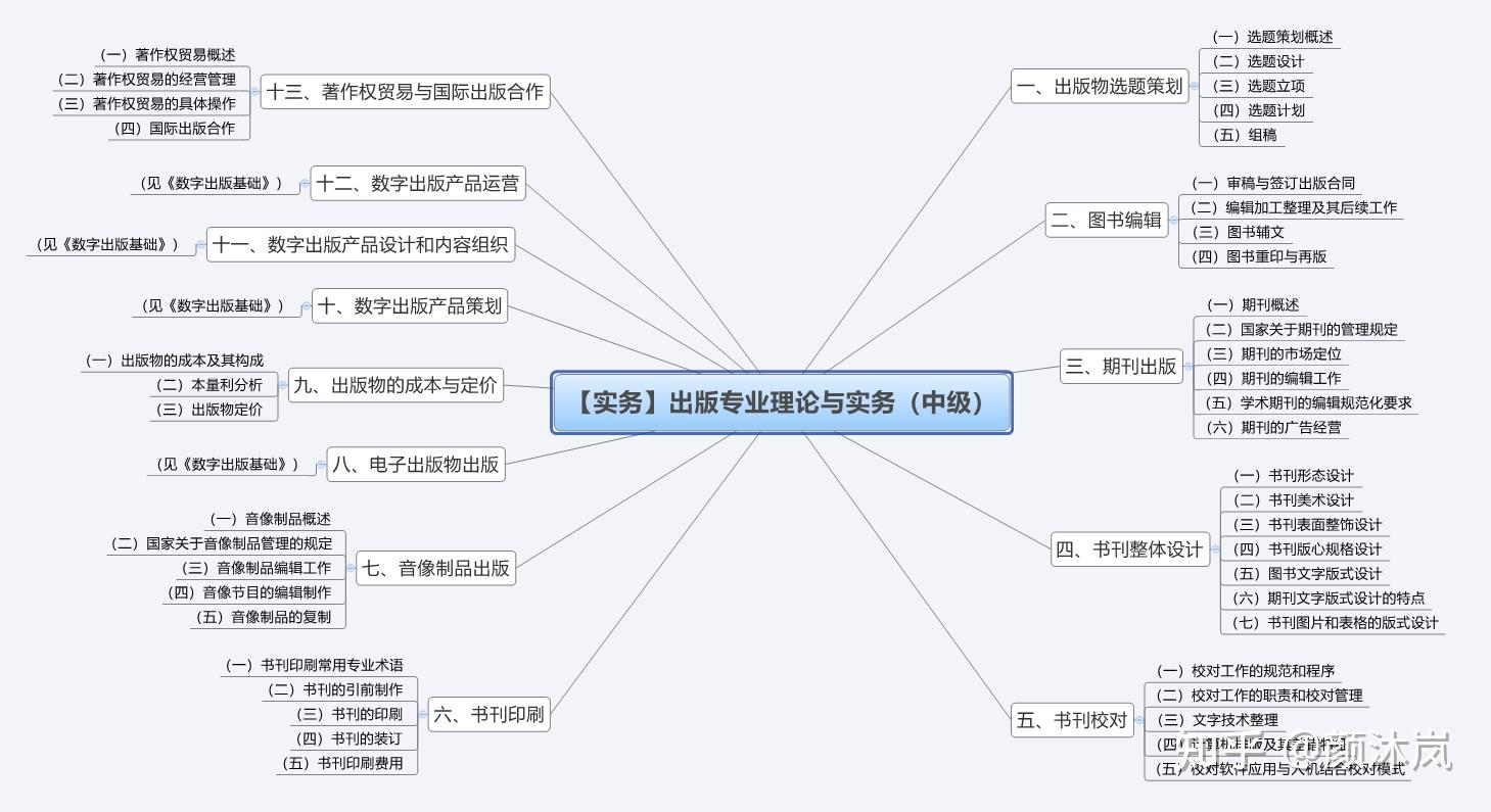 颜沐岚 出版编辑资格考试题型分析