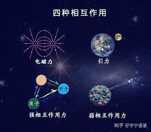 从宏观宇宙天体到微观粒子,量变引起质变,人类对宇宙的认知可能转个圈