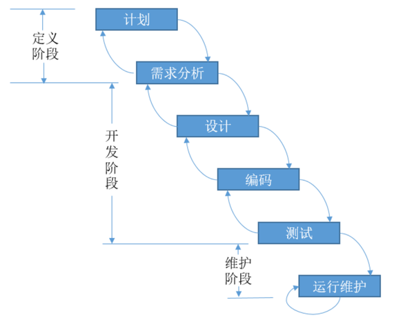 瀑布