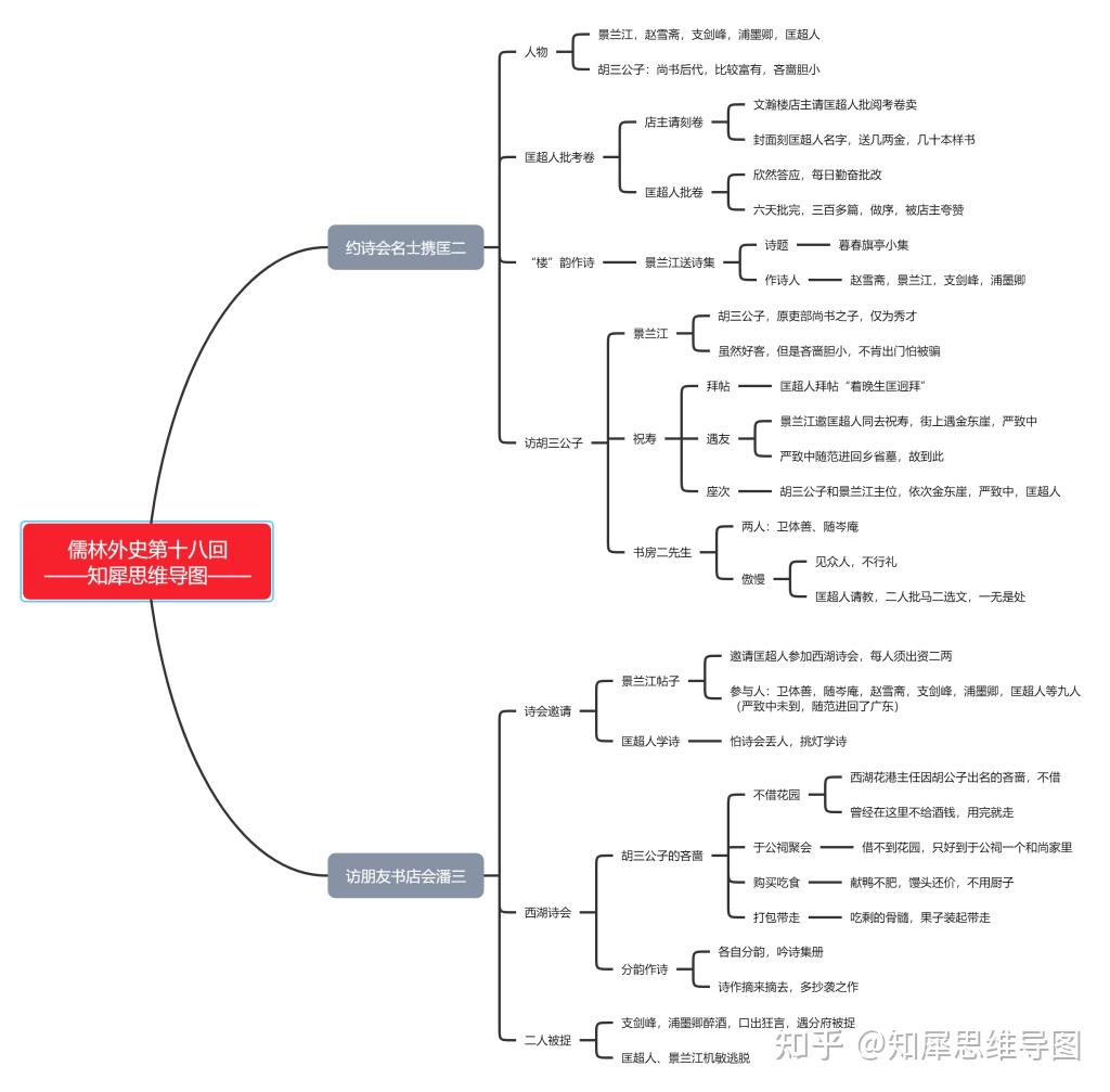 匡超人蜕变的思维导图图片