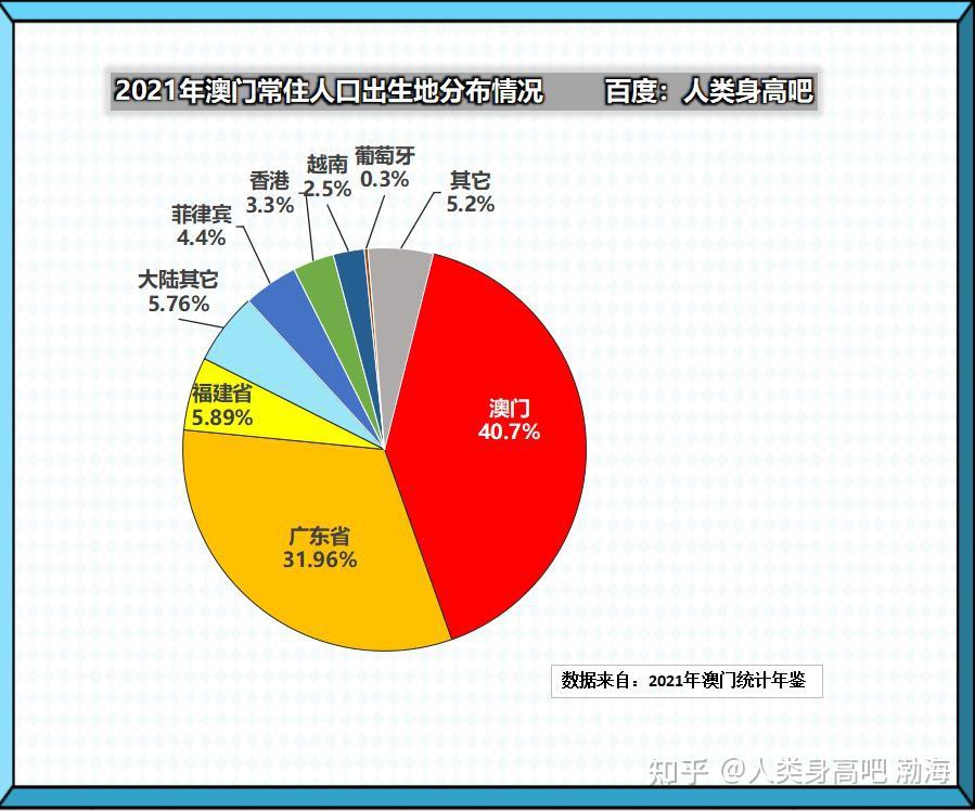 香港人口主要是那些人（香港的人口组成） 香港生齿
重要
是那些人（香港的生齿
构成
）〔香港叫生〕 新闻资讯