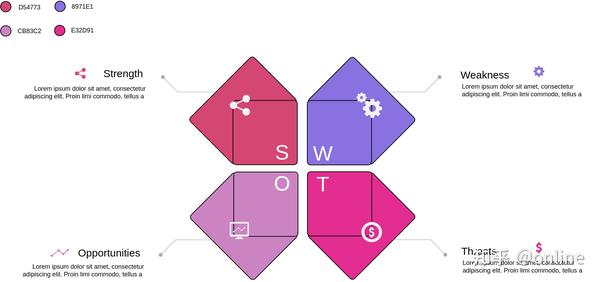 Swot分析图说明及使用方法 知乎