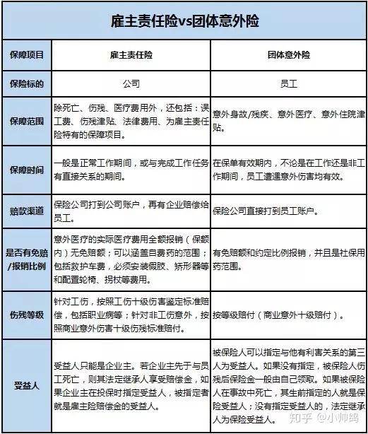 僱主責任險費用 太平洋僱主責任險