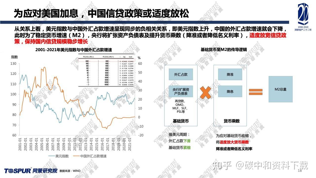 2021年房地产市场调控政策边际变动及2022年展望