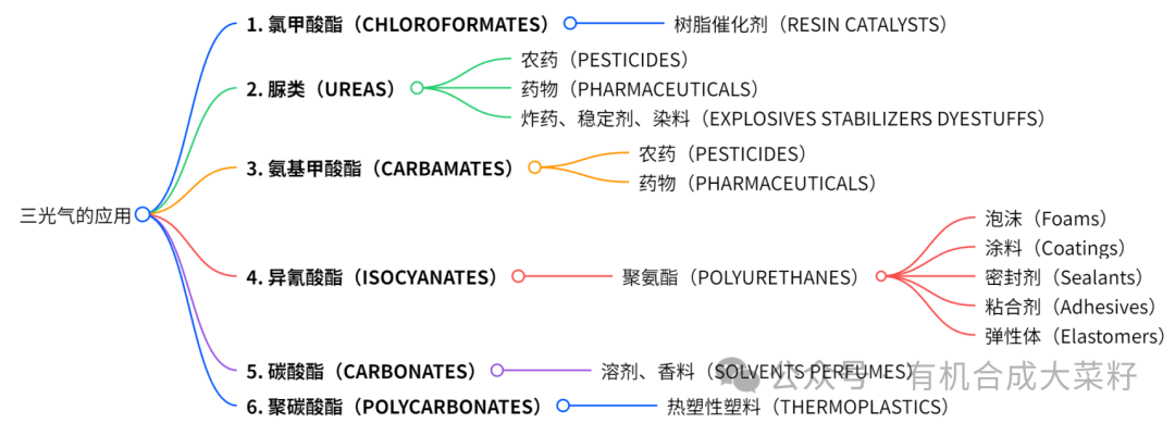 三光气，2人重度中毒，一人死亡！ - 知乎