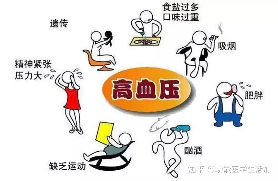 什么是h型高血压?