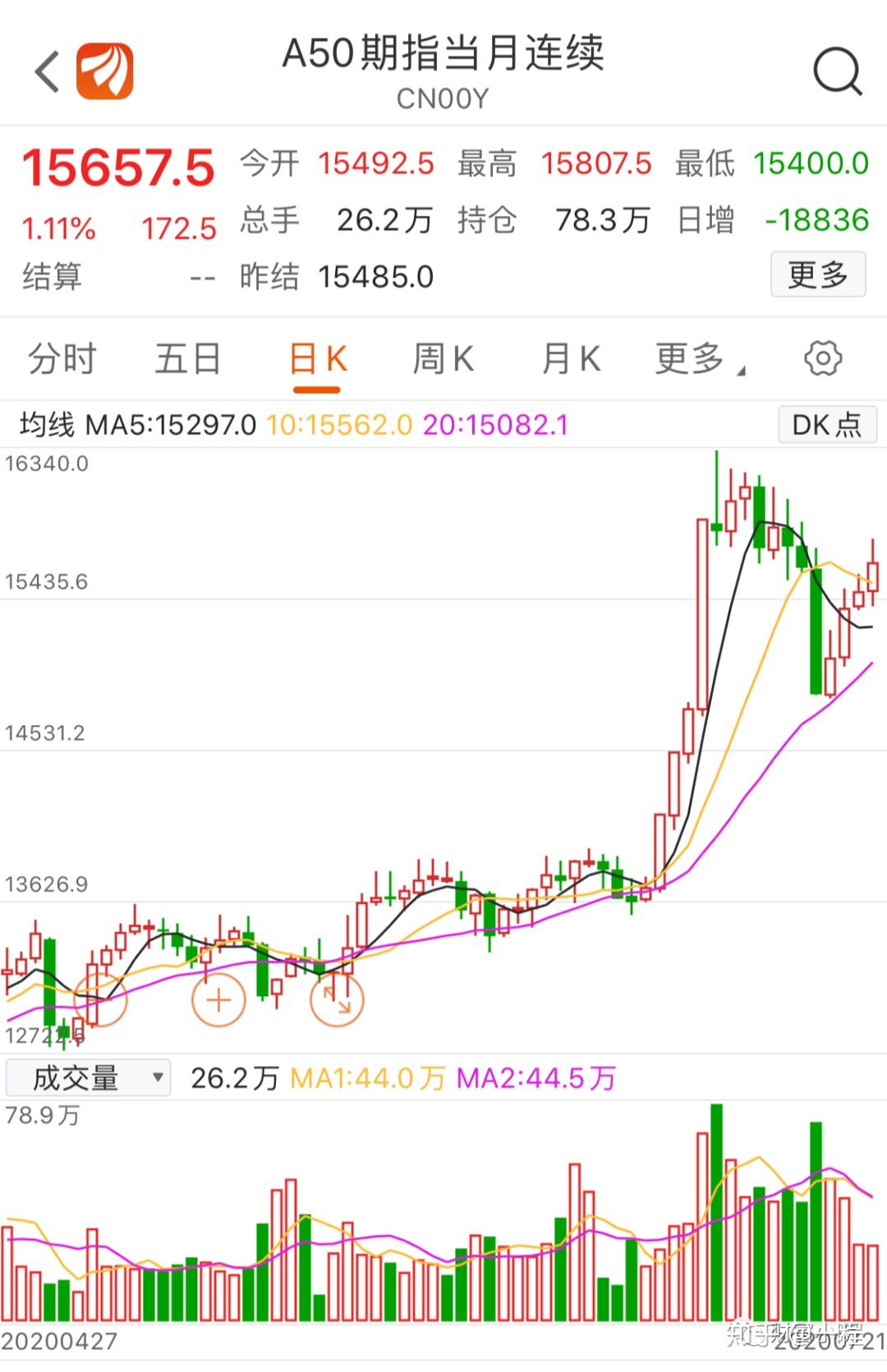 用A50预判股市涨跌，为何如此重要？ - 知乎