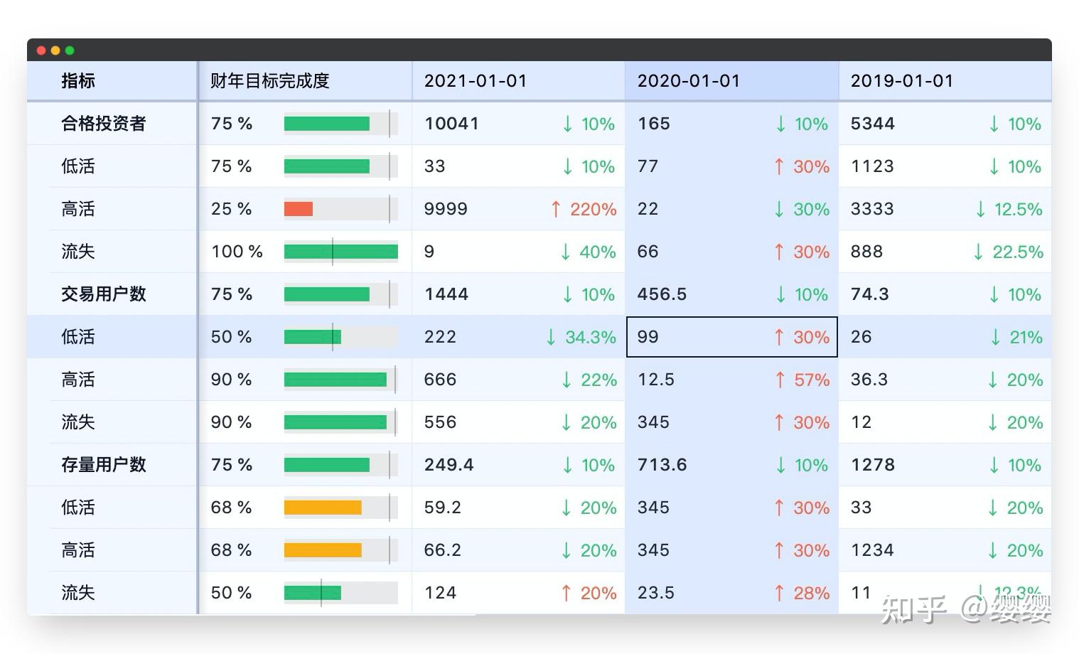 有什么好用的多维的表格软件? - 知乎