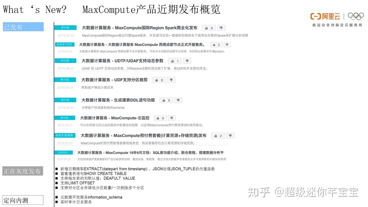 MaxCompute 最新特性介绍 | 2019大数据技术公开课第三季 - 知乎