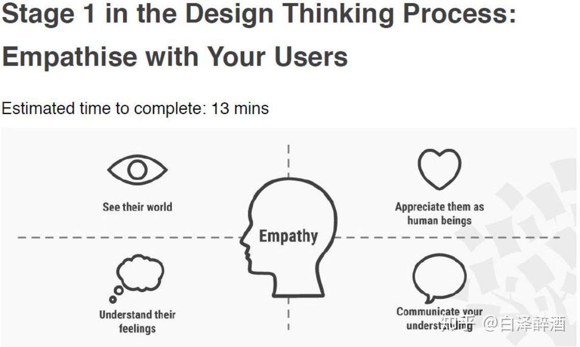 林芝交互设计师个人网站怎么做零基础如何自学交互设计