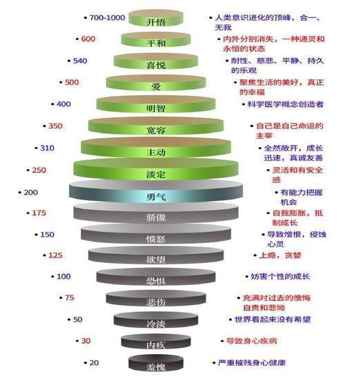 正能量≠善能量负能量≠恶能量