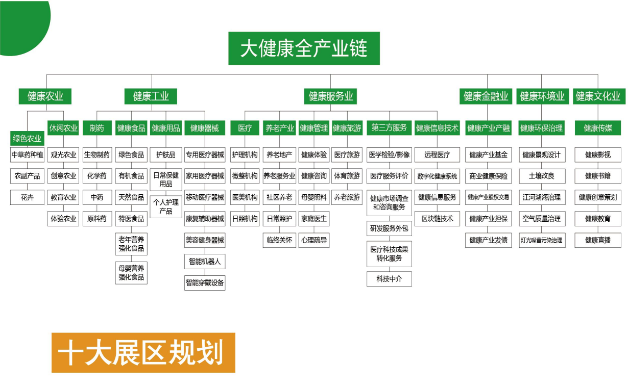 首页_2021广州大健康产业博览会(健博会)