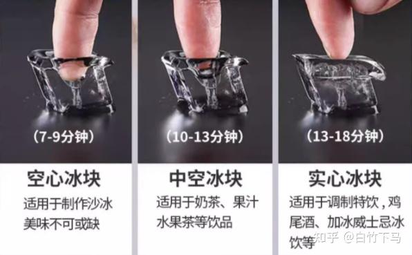 2025年家用制冰机怎么选？3300字制冰机选购攻略！制冰机、净饮制冰机推荐！（双十一） - 知乎