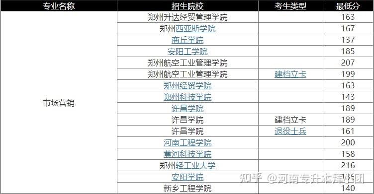 河南专升本哪个好考?插图 河南专升本哪个好考?插图