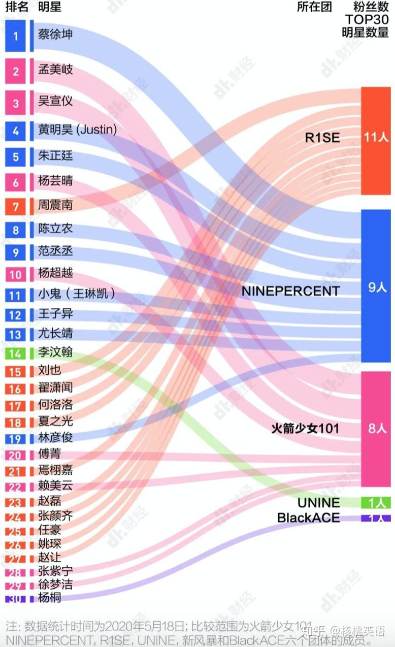 如何评价《青春有你 2》总决赛最终成团名单?
