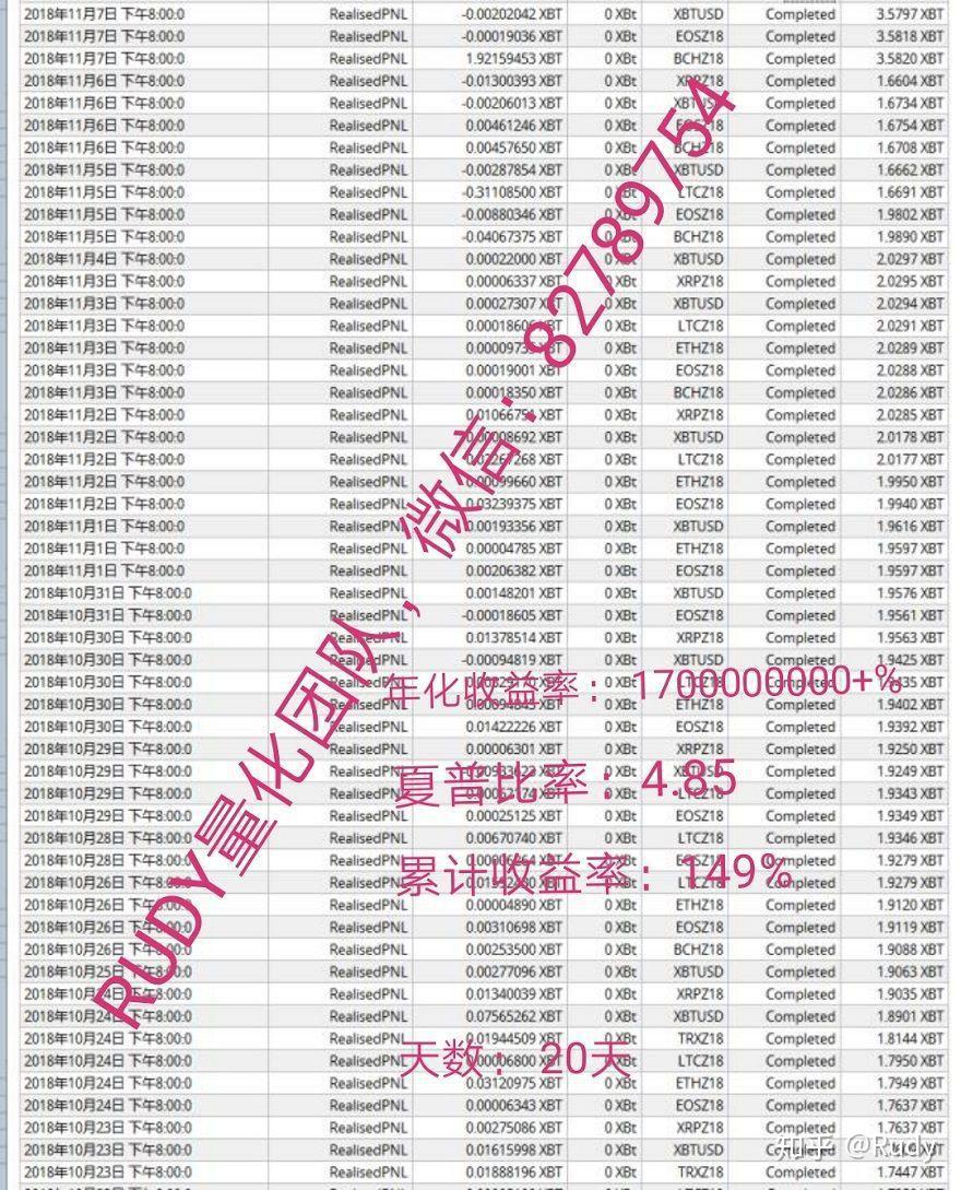 Python量化投资与数字货币实战课程推荐|StudyQuant - 知乎