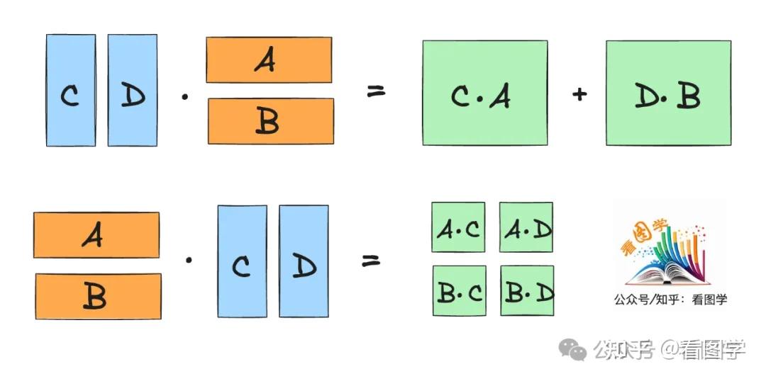 Tensor Parallelism tensor parallelism