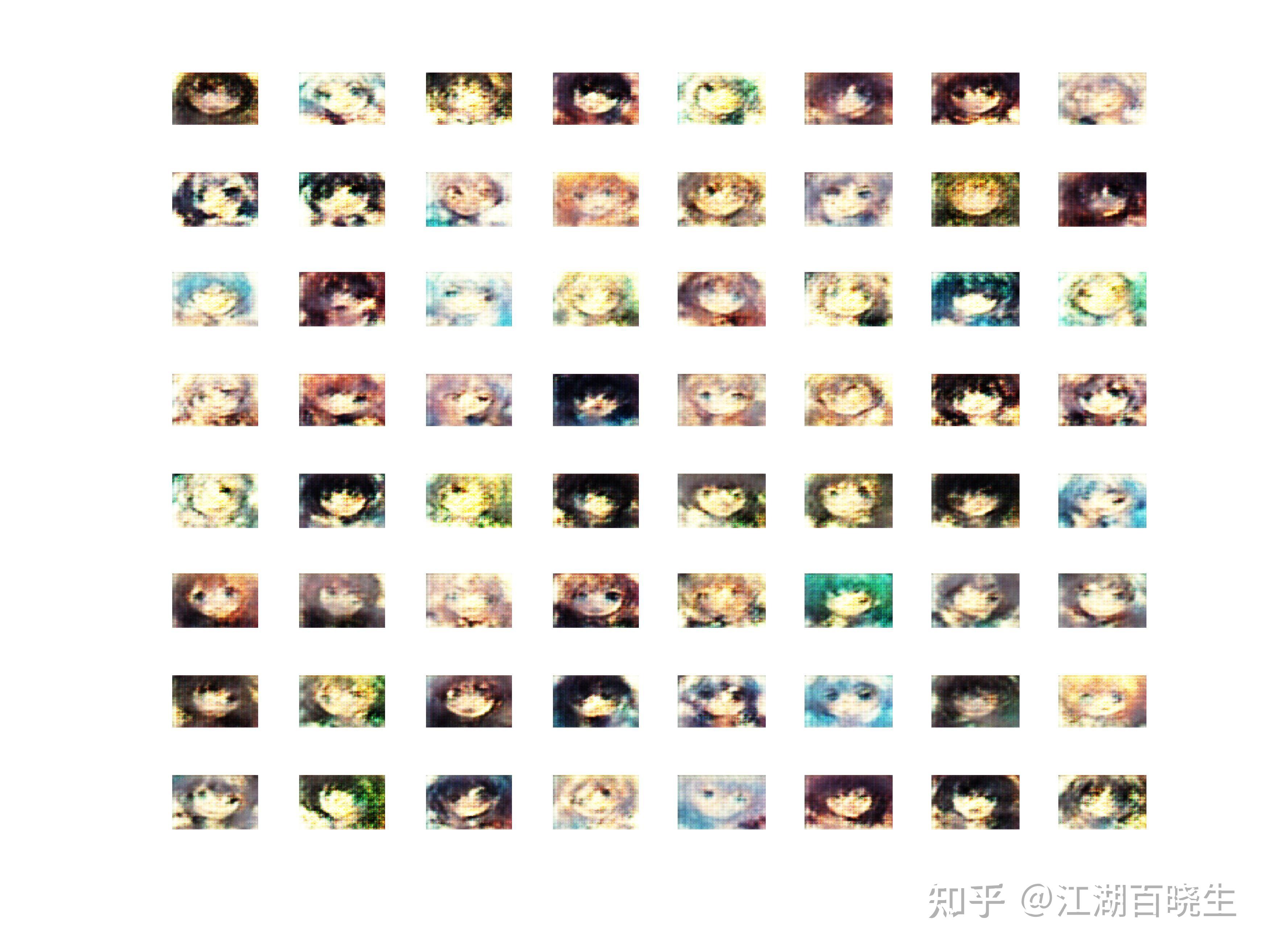 matlabgan实例二次元人物头像合成