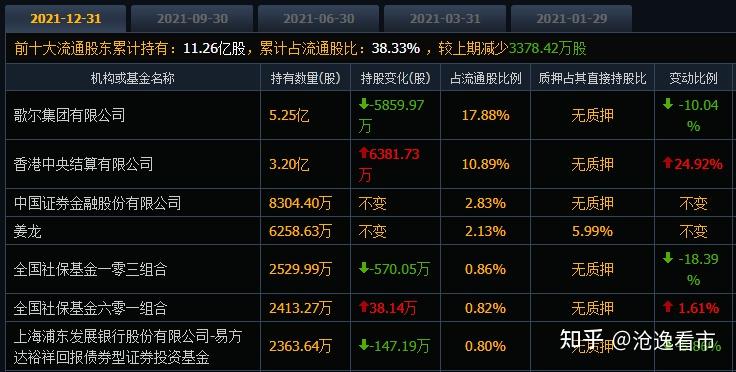 芭比q了歌爾股份股價創今年新低後市該何去何從