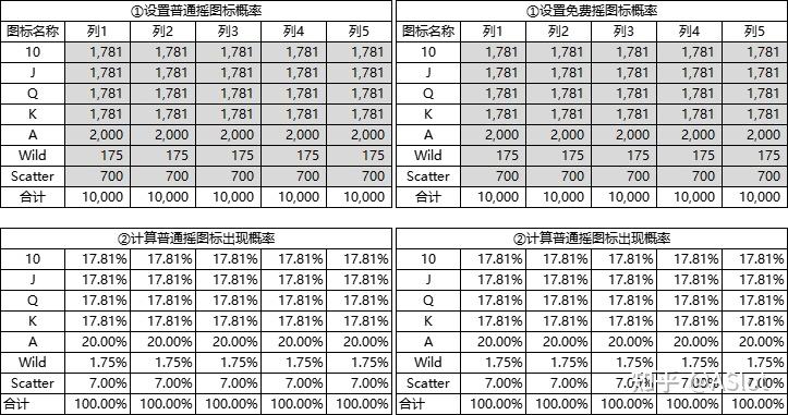 Slots数值篇——Way Slots(2) - 知乎