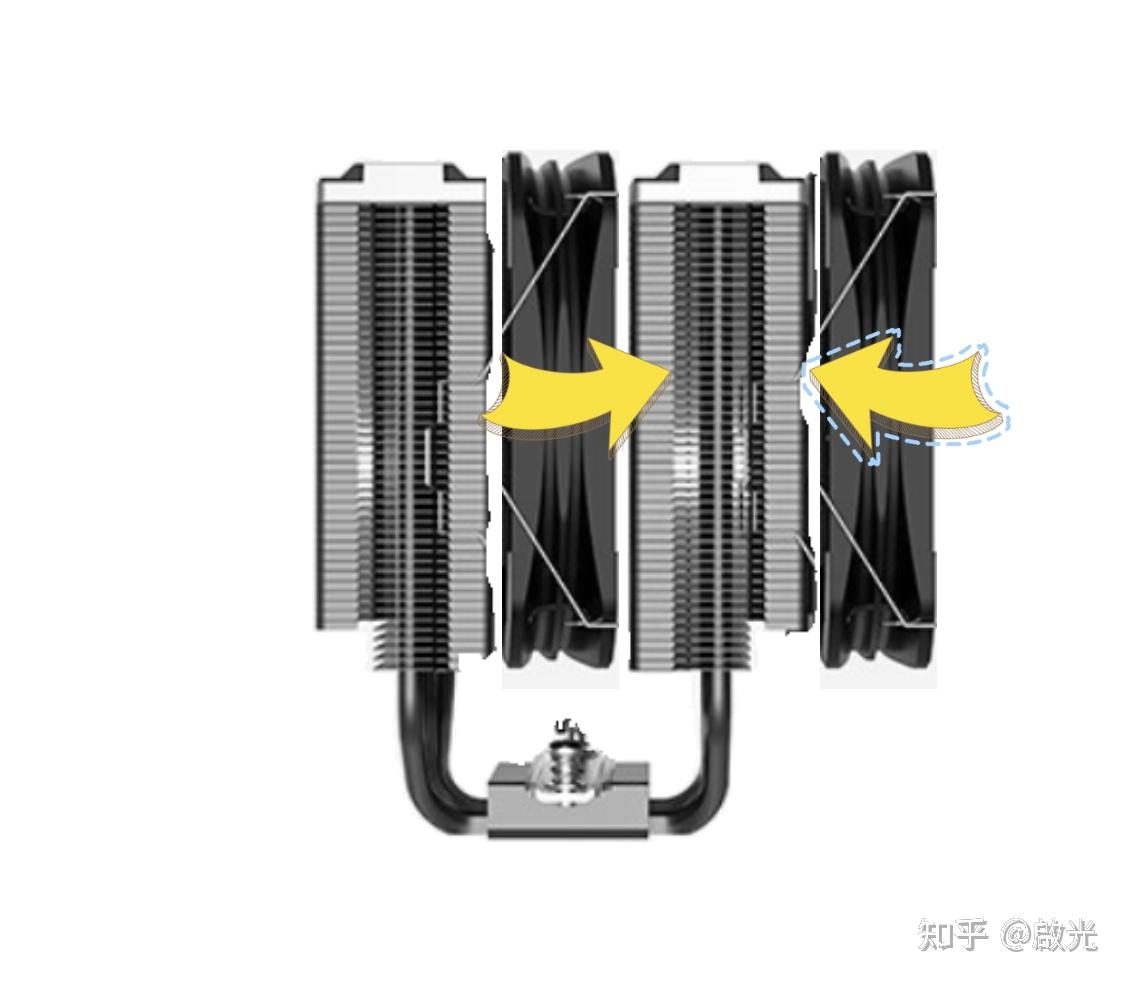 双塔CPU散热器的风扇位置，你装对了吗？ - 知乎