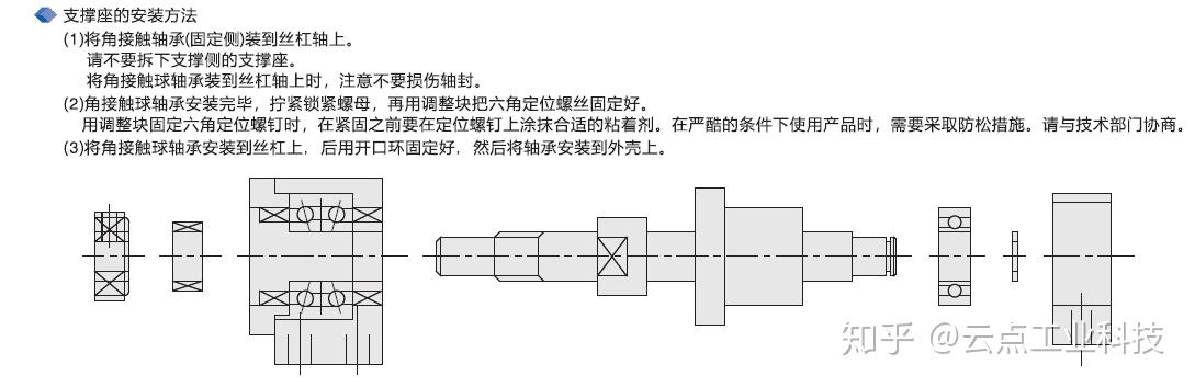 丝杠轴承滚珠安装法图片