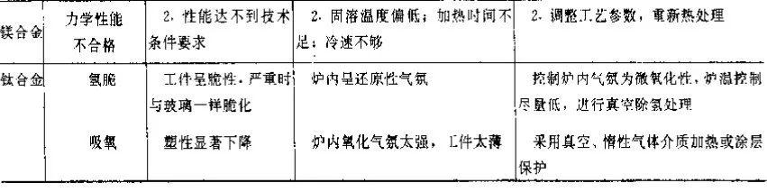 【工艺】热处理常见缺陷及对策 - 知乎