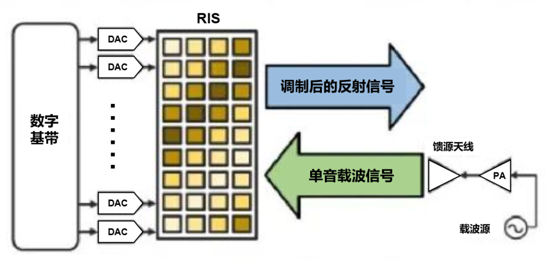 智能超表面，6G时代的颠覆式技术揭秘 - 知乎