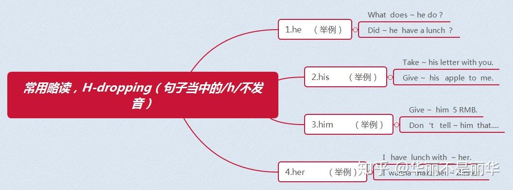 英语连读与弱读有什么方法可以练习? - 知乎