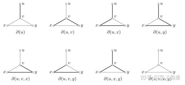 GTM244 Graph Theory J.A.Bondy U.S.R.Murty 中文自翻2.5边切割和粘合(Edge Cuts And ...