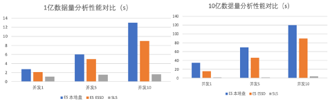 日志服务 SLS 和开源 ELK 全面对比 - 知乎