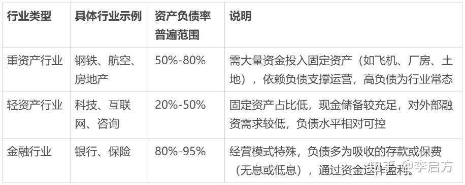 如何分析资产负债表？ - 知乎