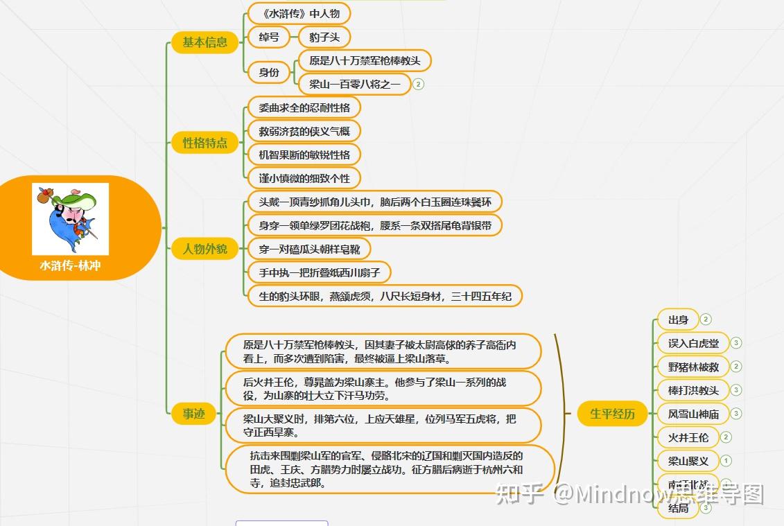 林冲与其他人物关系图图片