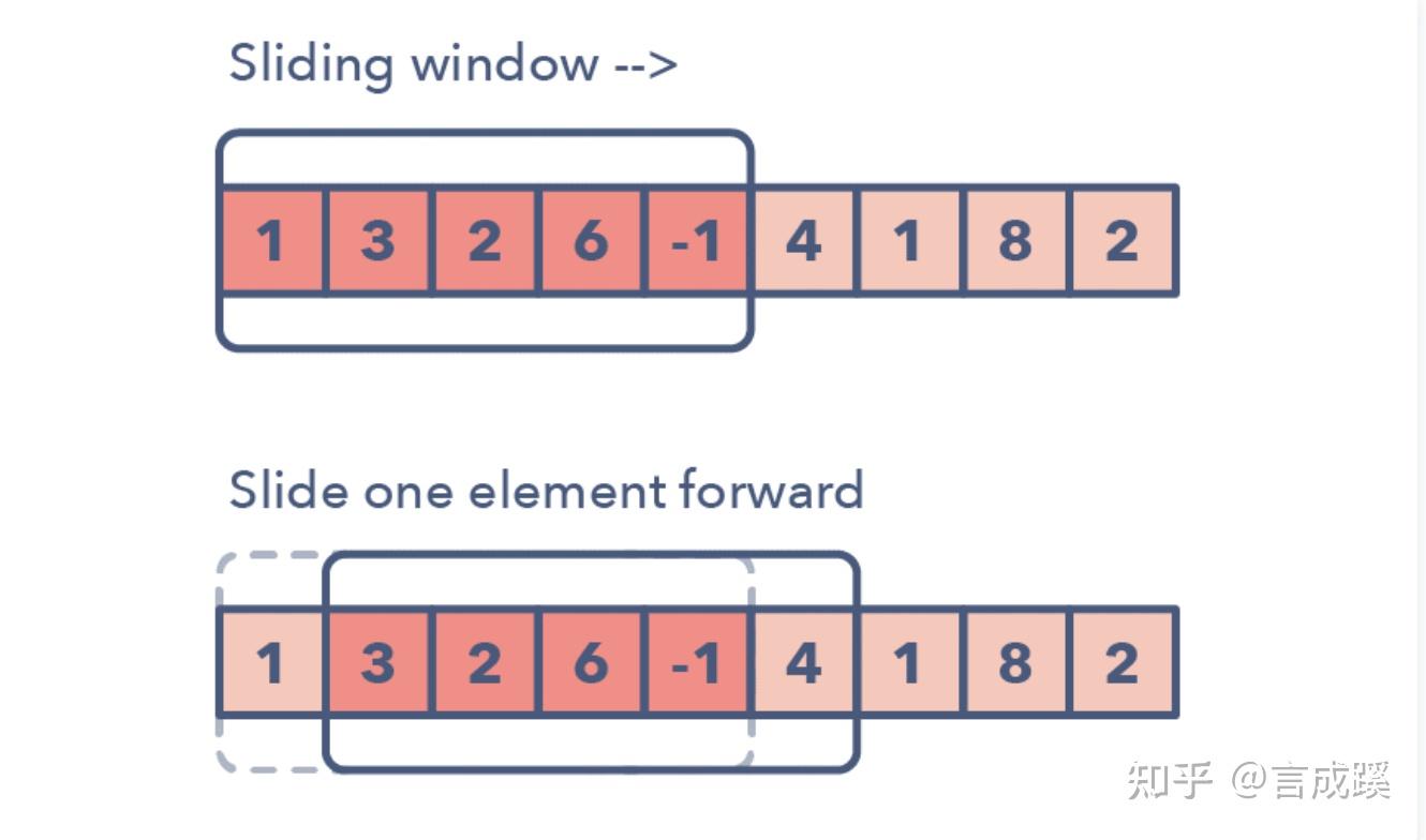 sql-how-to-find-distinct-root-nodes-of-newest-nodes-in-trees-hold-in-closure-table-youtube