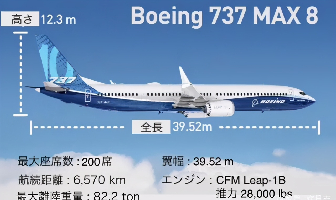 比如波音787開發當中,除波音公司以外,有另外47家企業共同參與開發